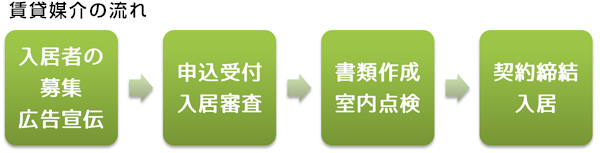 nagare_chintai